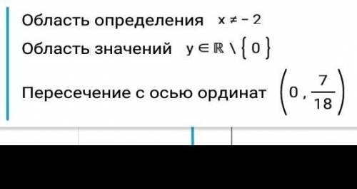 Найдите область определения функции, заданной формулой