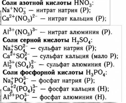 Составить формулы солей магния, натрия, желез (II) для следующих кислот: азотистой, кремневой, фосфо