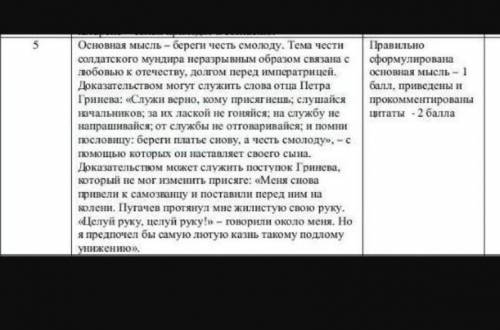 Определите основную мысль произведения А.С. Пушкина «Капитанская дочка», аргументируйте ее при цитат