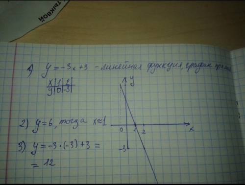 Постройте график функции y=-3x-3.Укажите с графика :а)значение функции ,если значение аргумента равн