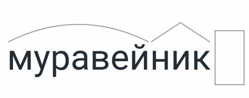 Грамматическое задание: 1) Подобрать по 2 синонима к словам:Ненастье,насаждения.2) Подобрать антоним