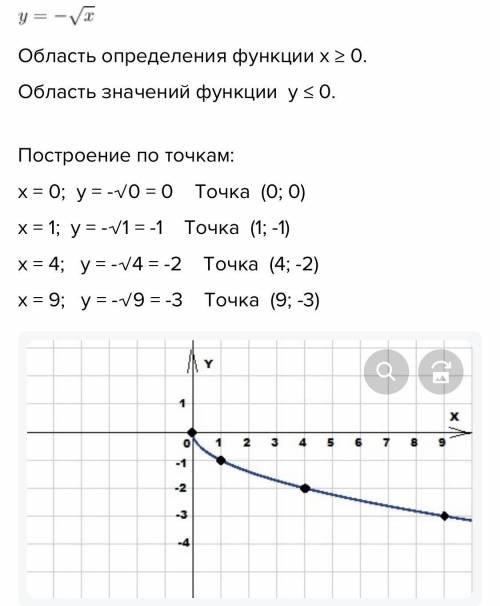 У=минус корень минус икс , кок выглядит график , какие точки соединения