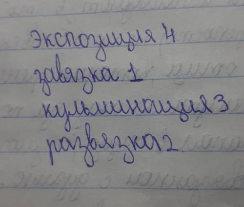 Соотнесите элементы композиции с фрагментами из повести​