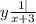 y \frac{1 | }{x + 3}