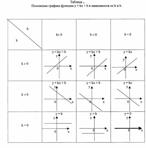 очень как решать такие задания