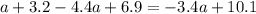 a + 3.2 - 4.4a + 6.9 = -3.4a + 10.1