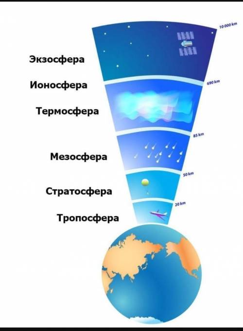 СОЧ МНЕ НАДО СЕГОДНЯ СКИНУТЬ ! Объясните особенность атмосферных слоев № 1,2