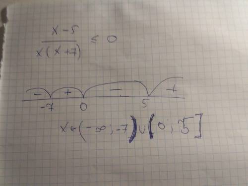Решите неравенство методом интервалов.