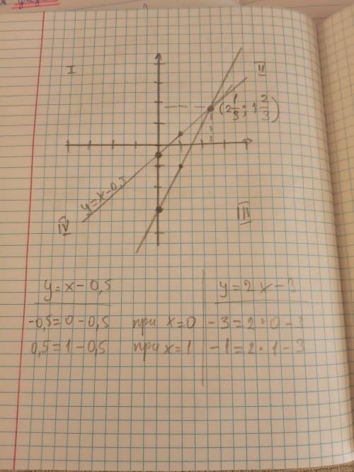 Решите графическим методом систему уравнений найдите координаты точки пересечения графика функции