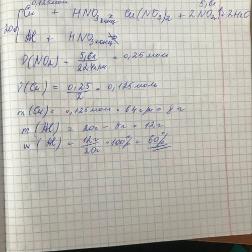 Суміш порошків міді та алюмінію масою 20 г обробили концентрованою нітратною кислотою. При цьому вид