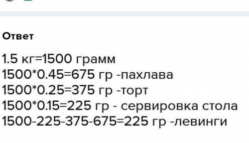 Из 1,5 Кг оЧищЕнНых Грецких орехов 0,45 часть израсходовали на пахлава,0,25 часть-на торт,0,15 часть