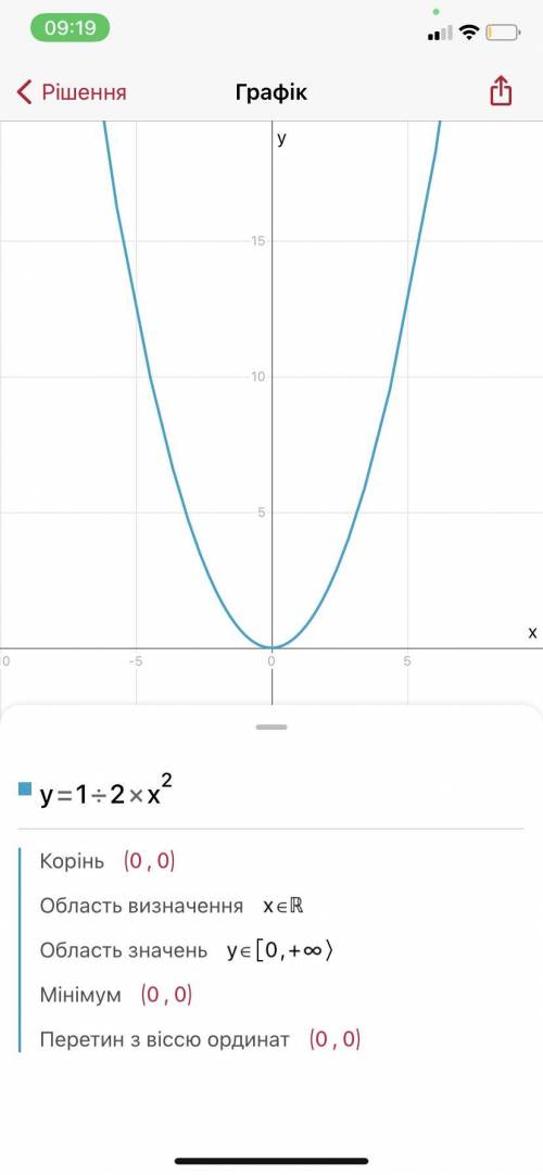 3.140 в одной системе координат начертите графики функций y=2x и y=1/2x^2