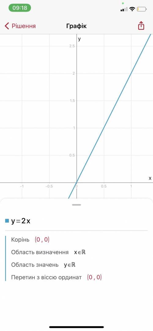 3.140 в одной системе координат начертите графики функций y=2x и y=1/2x^2