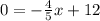 0 = -\frac{4}{5}x + 12