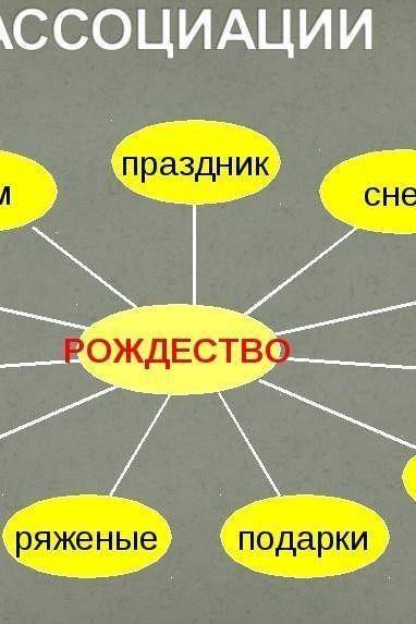 Составьте кластер «РОЖДЕСТВО»