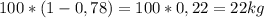 100*(1-0,78)=100*0,22=22kg