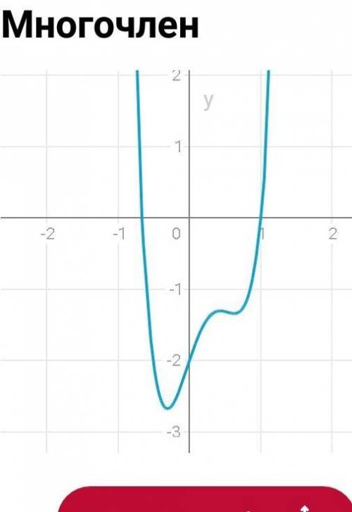 Укажите свободный член многочлена 9x4-9x3-x2+3x-2