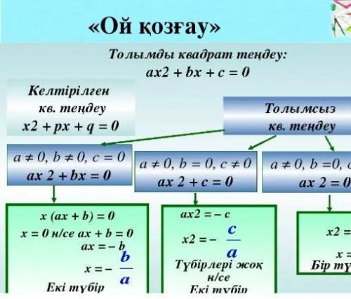 Кестені қолданып, функцияны тап.x7139-7у491698149​