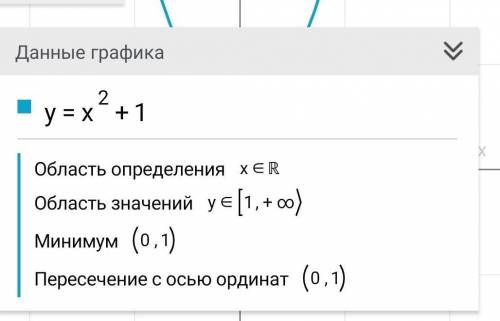 Построить график х²+1 нужно ​