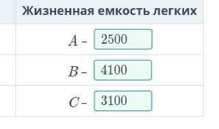 Учащиеся выполняли лабораторную работу по измерению жизненного объема легких. Они получили данные, з