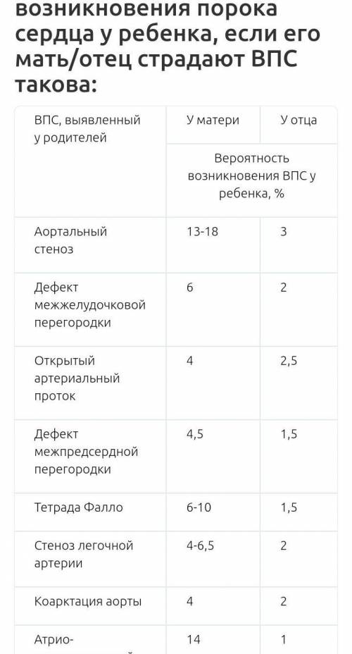 вопрос: какова вероятность того, что ребенок родится с врожденными заболеваниями сердца, если больны