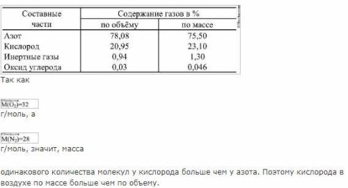 Каково содержание кислорода в составе воздуха по объему и по массе​