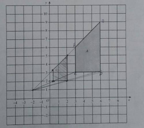 постройте трапецию гомотетичную данной с центром в точке (-3 0) и коэффициентом равным 2/3​