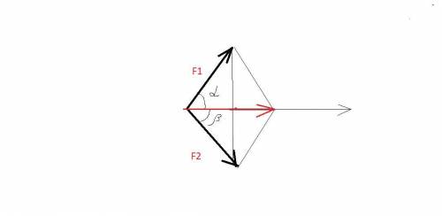 Под каким углом должны действовать на материальную точку две силы по 17Н каждая, чтобы их равнодейст