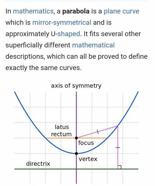 What it is parabola