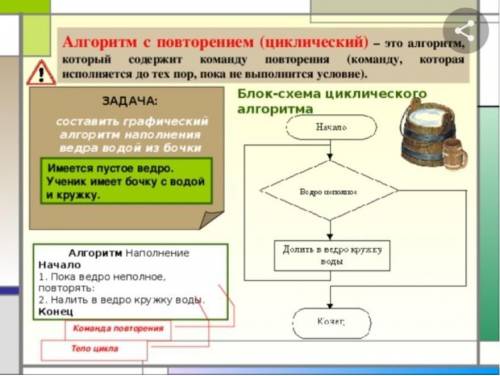 .Составить графический алгоритм наполнения ведра водой из бочки