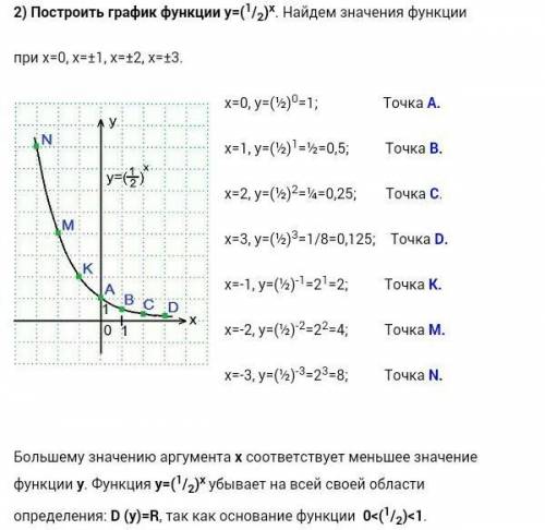 придумать и начертить 2 показательные функции