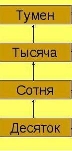 с заданиям по историй ​