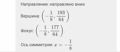 Исследовать функцию и построить график f(x)=3-x/4-x²​