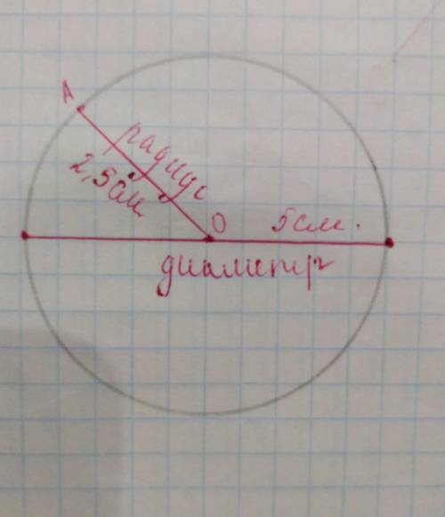 Отметьте точку О втетради. Нарисуйте окружность центром в этой точке, используйя циркуль. Измерьте р