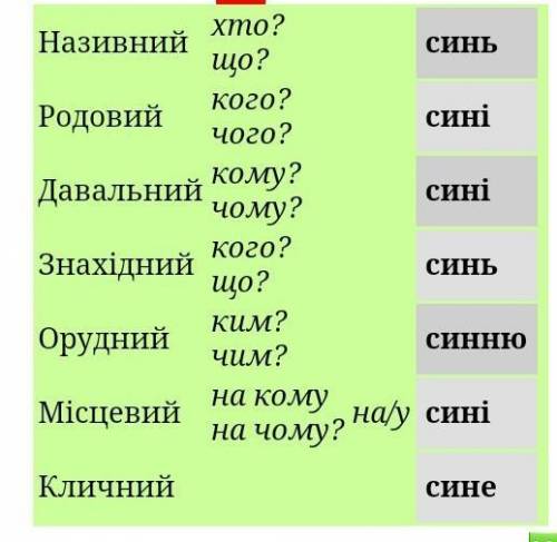 Слово синь на українській мові провідміняти