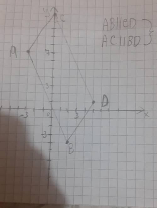 дано: а(-3;7); в(2;-4); с(5;1); д(0;12). довести, що авсд - паралелограм За спам буду банить