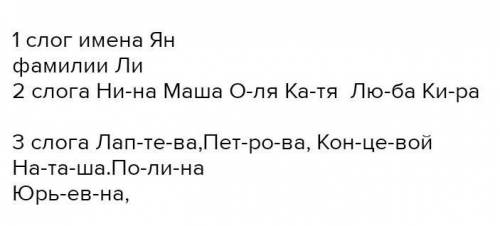 Распредели имена собственные по группам: 1 группа – имена, 2 группа – фамилии, 3 группа – отчества.