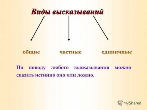 2. Виды высказываний.​