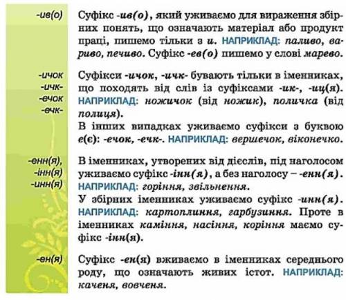 Розкажіть про написання букв е, и, і в суфіксах іменників