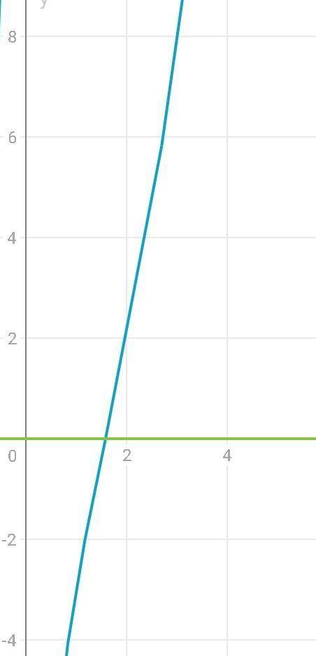 Постройте график функций: 1) x² = -8/x 2) x² = x+4 3) x² - x - 8 = 0 4) x² - 4/x = 0 подробнее, с по