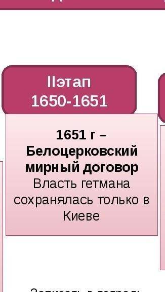 По мнению историков, «национально-освободительная война 1637-1638 гг. ... знаменовала собой проявлен