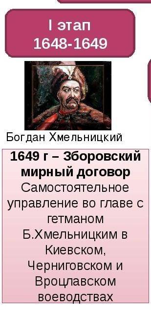 По мнению историков, «национально-освободительная война 1637-1638 гг. ... знаменовала собой проявлен