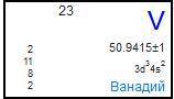 У ядрі атома хімічного елемента 23 протонів і 28 нейтронів. Назвіть цей елемент