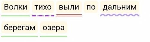 Синтаксический разбор предложения: Волки тихо выли по дальним берегам озера