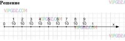 примите за единичный отрезок длину 10 клеток тетради и отметьте на координатном луче точкипримите за
