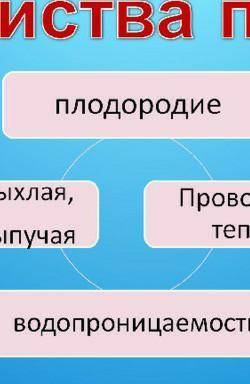 Заполни схему «Свойства почвы.Свойства почвы через 20 мин надо сдавать