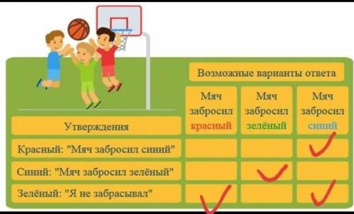 Логическое задача из сферы ИНФОРМАТИКИ.