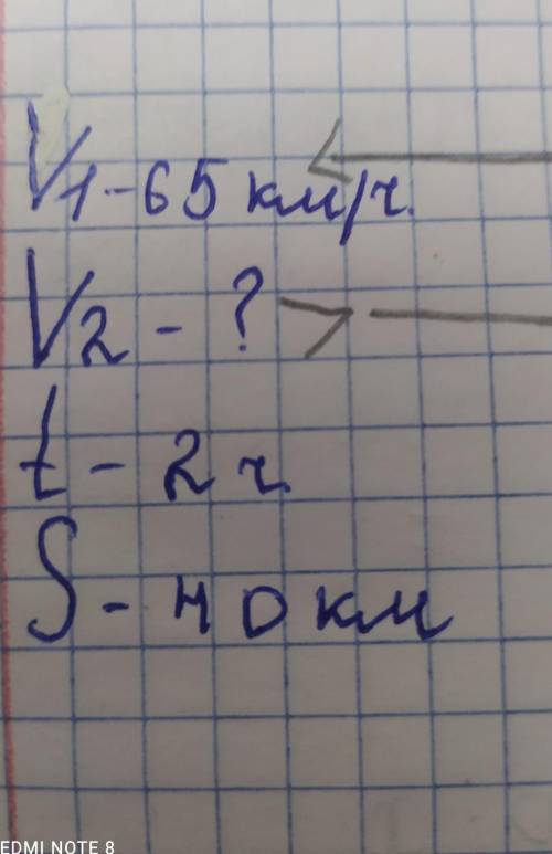 ДОМАШНЕЕ ЗАДАНИЕ 9Реши задачу.Из одного населённого пункта одновременно в одном направ-лении выехали