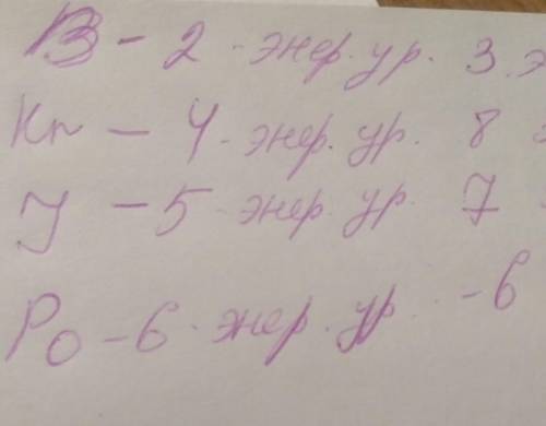 Атомный номер: 5; 36; 53; 84; определить энергетические уровни элементов и количество электронов во