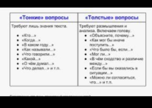 Прочитайте 2-ю часть сказки. Обьясните значение выделенных слов. Сформулируйте > и > вопросы и